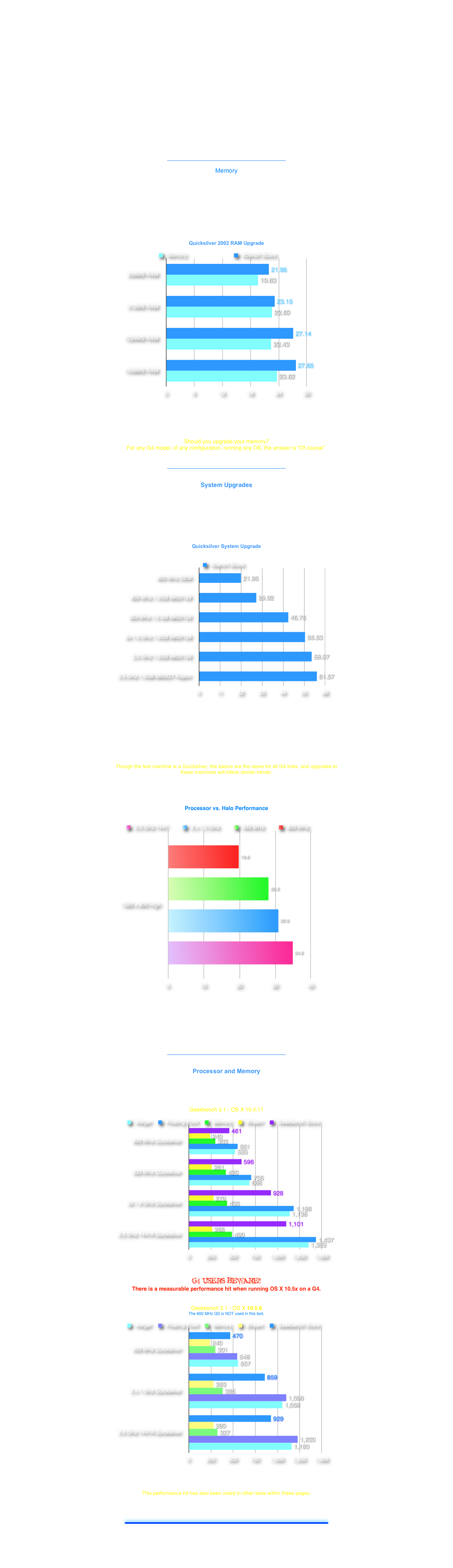 
How a system performs a task, or how fast a system is, is due to the sum of its parts, and the way the parts interact with the software in use.
In the other pages, we have looked at software performance as determined by the system, hard drive, and graphics card in use.
On this page, I hope to show examples of how a machine may benefit from increased RAM, and how a machine can benefit from a faster CPU.

A note about the benchmark utilities:
XBench is an often berated utility.
Myself included, find the results hard to categorize as “definitive” simply due to the fact that scores are difficult to replicate, with unacceptably high variations in scores.

Each test, with Xbench, was preceded by a system Restart, and run with no other application running (including as many background applications as possible, such as Spotlight).
In this manner, test scores can be replicated (usually) with only minor variation in results.

Geekbench provides for relatively consistent test results.
Geekbench, as well, was run after a Restart and run as the only application in process.
In Memory tests, Geekbench does not show sensitivity to the amount of memory installed, but does show the impact of a CPU and the architecture of such, in the performance of the memory bus in a machine.
__________________________________________

Memory

A bit harder to show, but of utmost importance, is the value of increased memory in a system.
The following graph is to show the results of the impact on system scores in Xbench when upgrading Memory from 256MB through to 1.5MB.
The test machine is a Quicksilver 2002 800 MHz model running OS X 10.4.11, with a single PATA drive and Radeon 7500 graphics card.

 “Should I upgrade my memory?”


Quicksilver 2002 RAM Upgrade
￼
We can see that increasing the memory has a significant impact on a machines performance.
For the test machine, the biggest boost was in moving from 1 512 MB DIMM to 2.
Though having the slots full (1.5 GB) doesn’t seem to provide much of a performance boost over 1 GB, real world use will show, undeniably, the benefit of having at least 1.5 GB RAM in a G4.

Should you upgrade your memory? 
For any G4 model, of any configuration, running any OS, the answer is “Of course”.


__________________________________________


System Upgrades

In the next set of tests, I take a 800 MHz Quicksilver 2002 machine in shipped configuration (256 MB RAM, Radeon 7500 graphics), upgrade the RAM (1.5 GB) and graphics card (Radeon 9800 Pro 128 MB VRAM), and then upgrade that configuration with faster processors.
Finally, I add my favorite graphics card, the Geforce 6800 GT and a SATA 150GB Raptor boot drive (via Seritek PCI controller) to show the upgrades total performance benefits as measured with Xbench.
All tests use the same motherboard, PATA drive (except last) and the same 3x 512 GB DIMMs.


Quicksilver System Upgrade

￼

The tests show that as faster parts are added and memory is increased, performance is dramatically increased.
The biggest single step is in the move from the 800 MHz processor to the 933 MHz processor.
The addition of the L3 cache of the 933 MHz processor along with increased frequency, combine to improve performance 212% over the 800 MHz QS shipping configuration.

In the final configuration, we see that performance gains of 280% can be achieved over a base Quicksilver configuration.

Though the test machine is a Quicksilver, the basics are the same for all G4 lines, and upgrades to these machines will follow similar trends.

In this following test, I use Halo to show the improved performance of the above 4 configurations that use 1.5 GB RAM and the Radeon 9800 Pro.


Processor vs. Halo Performance

￼

As can be seen, the increased CPU power takes Halo from an unacceptable frame rate, to a very acceptable frame rate (30 fps and higher desired).
Of course, lower resolutions and lower quality settings can allow for good game play on slower machines, but the point is that there is no substitute for powerful components in a system.

See the Halo page for broader hardware test results.

__________________________________________


Processor and Memory

Geekbench provides us with a way to quantitively measure a processors performance, and qualitatively compare the processor and memory performance of various machines in various OS versions.


Geekbench 2.1 - OS X 10.4.11
￼

G4 USERS BEWARE!!
There is a measurable performance hit when running OS X 10.5x on a G4.


Geekbench 2.1 - OS X 10.5.6
The 800 MHz QS is NOT used in this test.
￼
Not only memory performance takes a hit in Leopard. There is also a dramatic reduction in the Processor scores as compared to Tiger.

This performance hit has also been noted in other tests within these pages.




￼